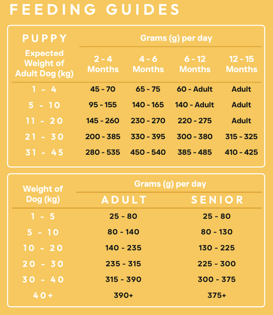 WOOF Hydrolysed Dry Dog Food Healthy Living