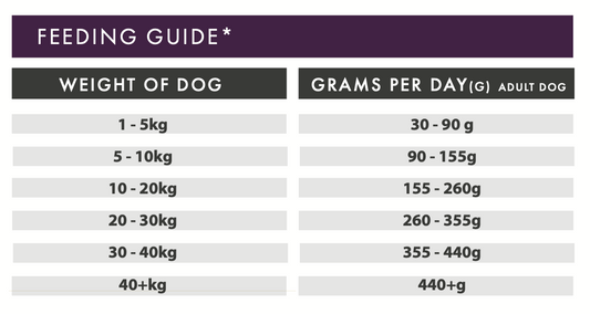 WOOF Grain Free Complete Food for Adult Dogs - Rabbit