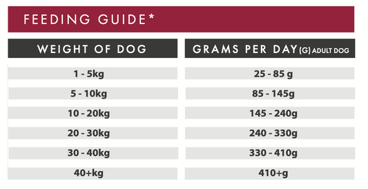 WOOF Grain Free Complete Food for Adult Dogs - Venison
