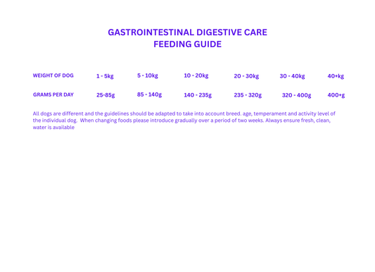 WOOF Hydrolysed Dry Dog Food Digestive Care