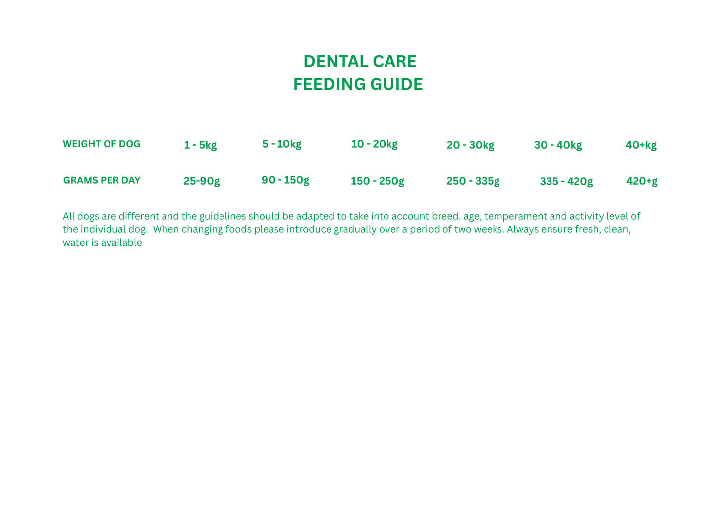 WOOF Hydrolysed Dry Dog Food Dental Care