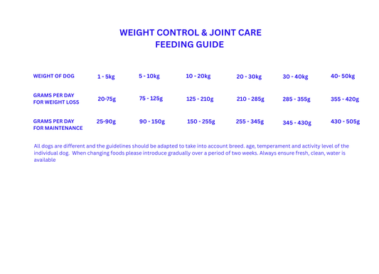 WOOF Hydrolysed Dry Dog Food Weight Control & Joint Care