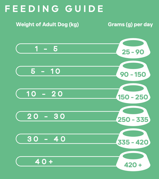 WOOF Hydrolysed Dry Dog Food Dental Care