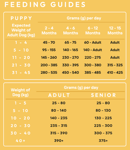 WOOF Hydrolysed Dry Dog Food Healthy Living