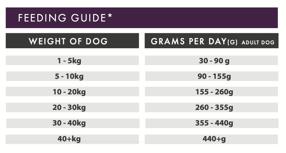 WOOF Grain Free Complete Food for Adult Dogs - Rabbit