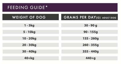 WOOF Grain Free Complete Food for Adult Dogs - Rabbit