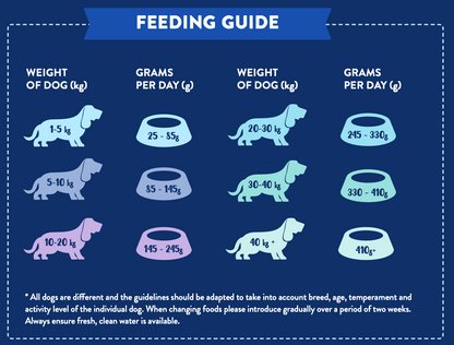 WOOF Superfood Complete Dry Food for Adult Dogs - Italian Buffalo