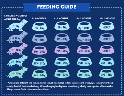 WOOF Superfood Complete Food for Puppies - Angus Beef