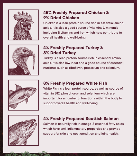 Woof Wilderness Dry Dog Food - 80% Chicken